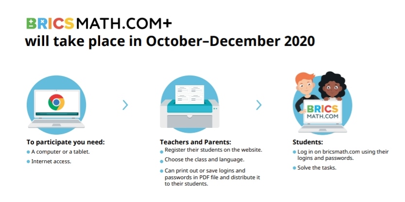 BRICSMATH द्वारा गणित विषय में ऑनलाइन प्रतियोगिता 16 नवम्बर 2020 से 20 दिसम्बर 2020 तक BRICS MATH.COM+2020 Competition for class 1st to 12th students
