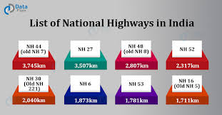 Today's General knowledge Questions National Highways Government Job Preparation 21 December 2020