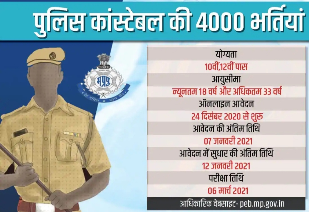 MP Police Constable Recruitment 2020: पुलिस कांस्टेबल के 4000 पदों पर भर्ती शुरू ऐसे करें आवेदन