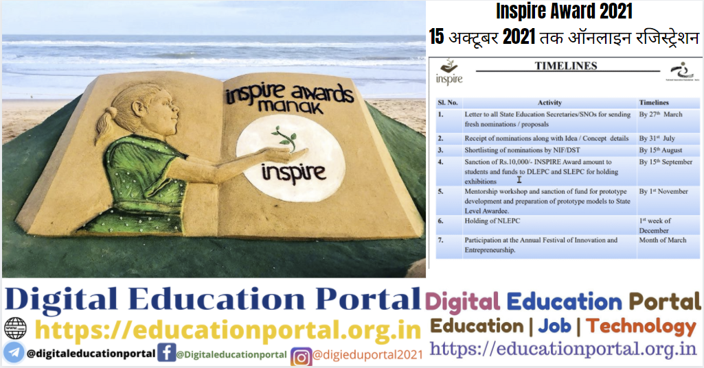 Inspire Award इंस्पायर अवार्ड्स - MANAK 2021-22 के लिए नामांकन , Help Line नंबर, Registration , Process in Hindi