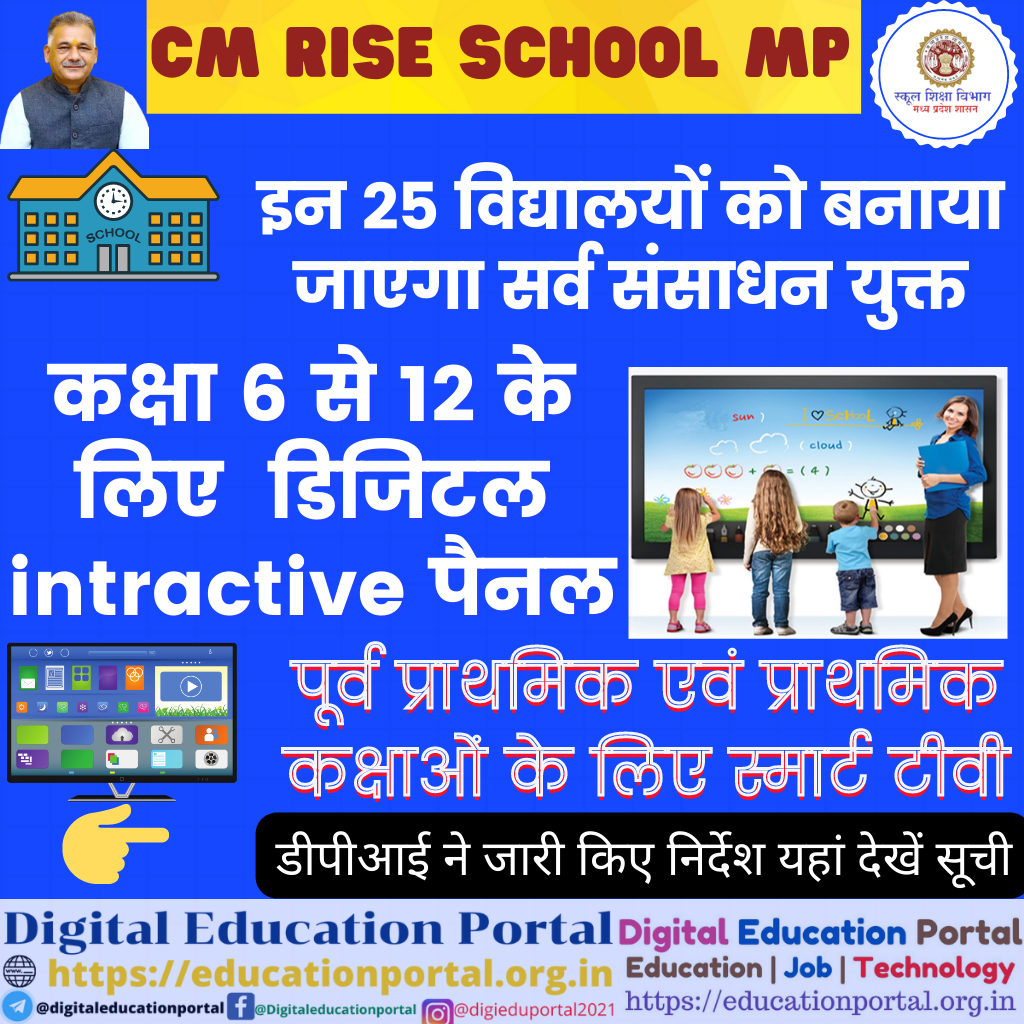 CM Rise School mp Update : सीएम राइज योजना अंतर्गत प्रथम चरण के इन 25 स्कूलों को बनाया जाएगा सर्व संसाधन युक्त, कक्षा 6 से 12 में लगेंगे डिजिटल पैनल , प्राथमिक एवं पूर्व प्राथमिक के लिए स्मार्ट टीवी, सफाई कर्मी सुरक्षाकर्मी की होगी नियुक्ति