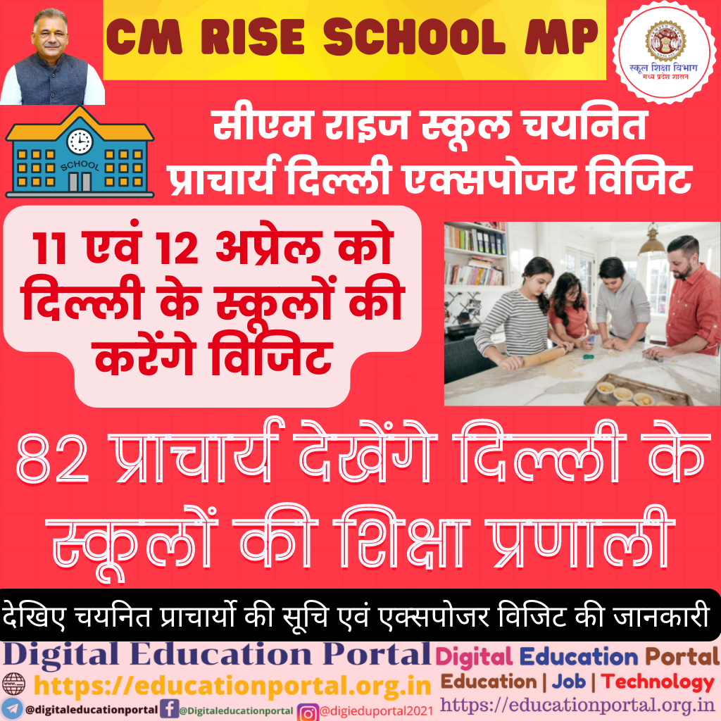 Cm Rise School Exposer Visit : चयनित प्राचार्य 11 एवं 12 अप्रेल को समझेंगे दिल्ली के सरकारी स्कूलों की शिक्षा प्रणाली, देखिए चयनित फाइनल 82 प्राचार्यो की सूचि