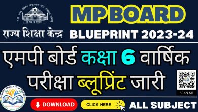 Mp Class 6th Blueprint 2023-24 ,Class 6th Blue Print 2023-24 , Mp Board Blue Print Class 6th 2023-24,राज्य शिक्षा केंद्र,कक्षा 6 वार्षिक परीक्षा,कक्षा 6 ब्लूप्रिंट,कक्षा 6 इकाईवार अंक विभाजन,Class 6th blueprint rsk mp,education,educational news,mp news,rsk mp,rsk mp blueprint,rsk mp blue print 2023-24,rsk mp blueprint 2024,digital education portal,class 5th hindi blueprint,mp board 6th english blueprint,mp board blueprint,sanskrit blueprint,science blueprint,social science blueprint,urdu blueprint,mp board blueprint,rsk mp blueprint,