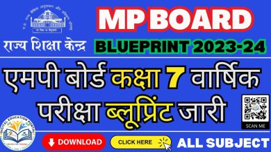Mp Class 7th Blueprint 2023-24 ,Class 7th Blue Print 2023-24 , Mp Board Blue Print Class 7th 2023-24,राज्य शिक्षा केंद्र,कक्षा 7 वार्षिक परीक्षा,कक्षा 7 ब्लूप्रिंट,कक्षा 7 इकाईवार अंक विभाजन,Class 7th blueprint rsk mp,education,educational news,mp news,rsk mp,rsk mp blueprint,rsk mp blue print 2023-24,rsk mp blueprint 2024,digital education portal,class 7th hindi blueprint,mp board 7th english blueprint,mp board blueprint,sanskrit blueprint,science blueprint,social science blueprint,urdu blueprint,mp board blueprint,rsk mp blueprint,